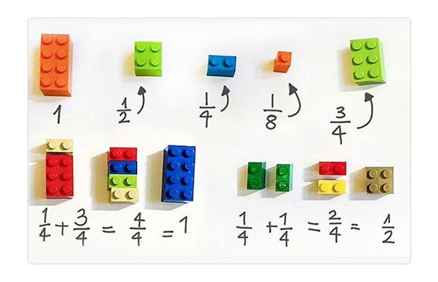 Psicopedagogia e o Processo Do Raciocinio Logico Matematico